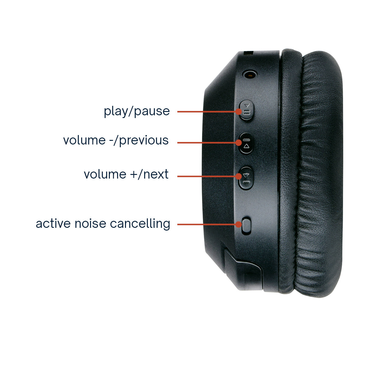 Grundig Draadloos Koptelefoon - maximondo