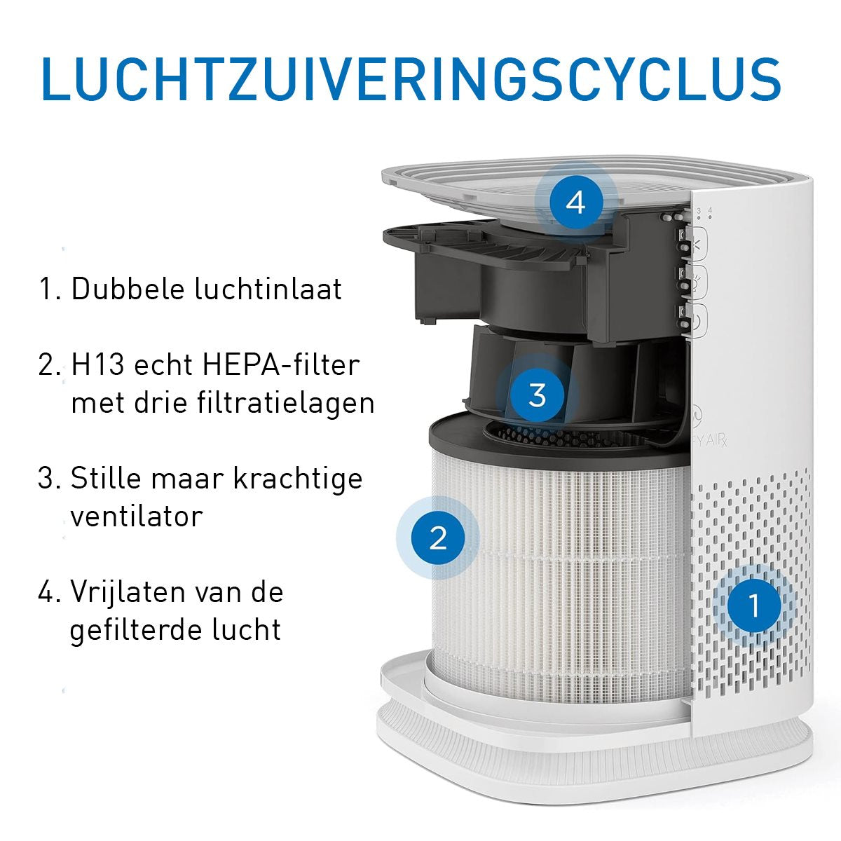 Medify Air MA-14 Vervangingsfilter – HEPA H13 – 1 Stuk – Luchtfilter – Actieve Koolstof – Luchtzuivering - maximondo