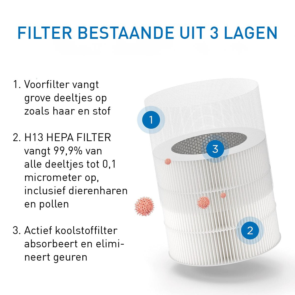 Medify Air MA-14 Vervangingsfilter – HEPA H13 – 1 Stuk – Luchtfilter – Actieve Koolstof – Luchtzuivering - maximondo
