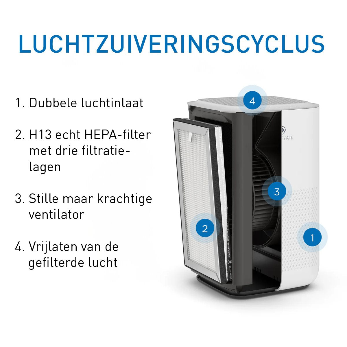 Medify Air MA-15 Vervangingsfilter – HEPA H13 – 2 Stuks