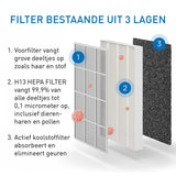 Medify Air MA-15 Vervangingsfilter – HEPA H13 – 2 Stuks - maximondo
