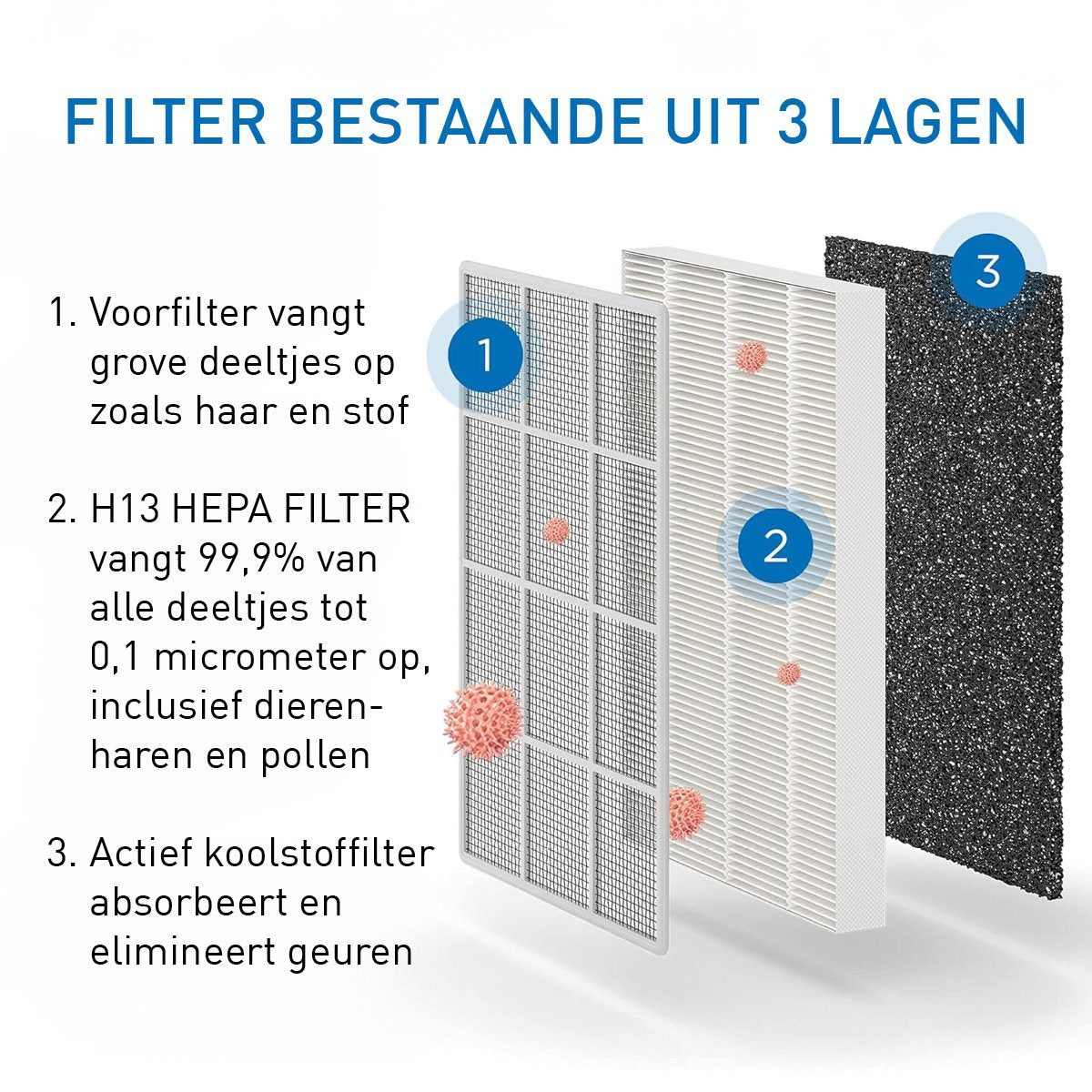 Medify Air MA-25 Luchtreiniger – 170 m³/u – HEPA H13 Filter - maximondo