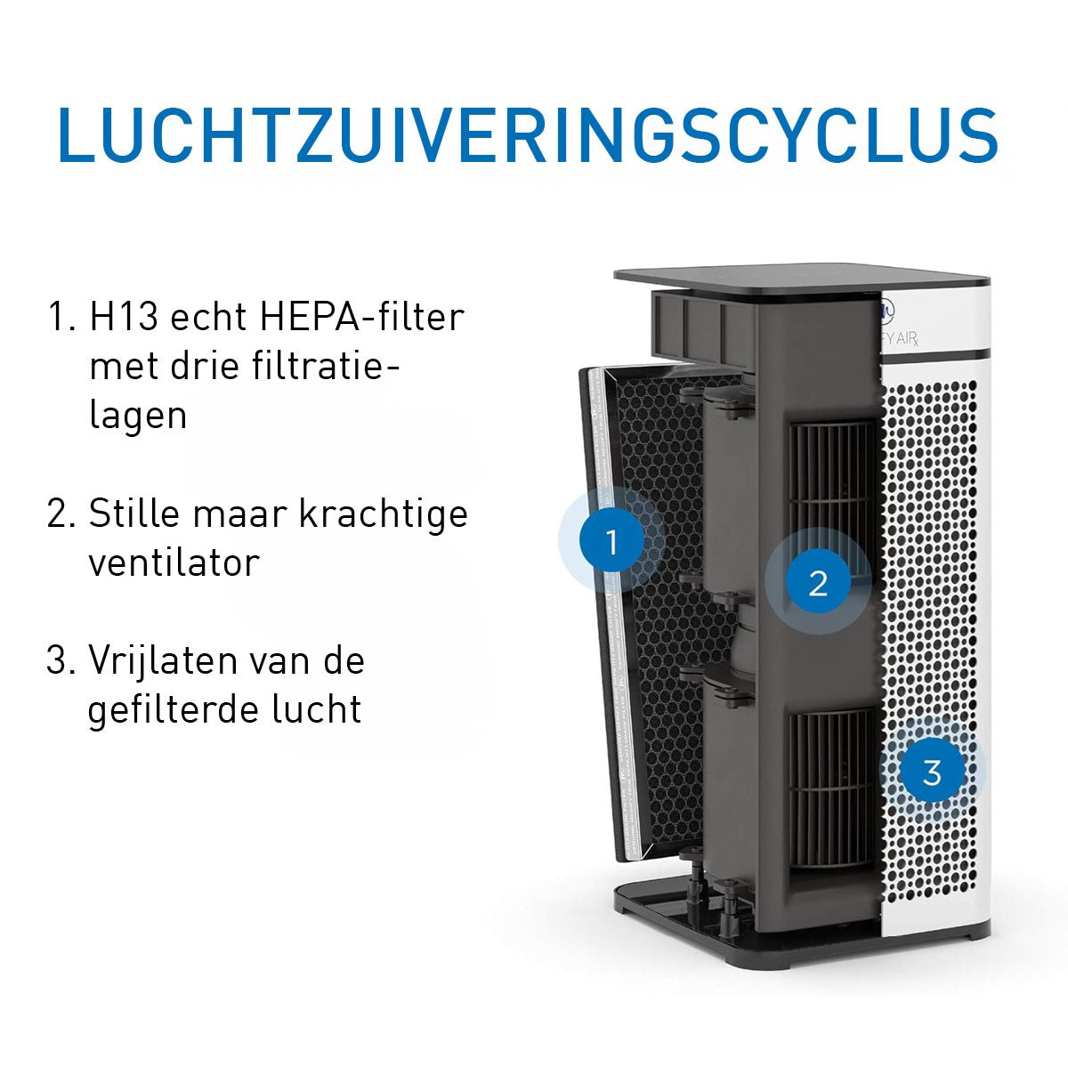 Medify Air MA-40 Luchtreiniger – 288 m³/u – HEPA H13 Filter - maximondo