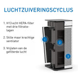 Medify Air MA-40 Luchtreiniger – 288 m³/u – HEPA H13 Filter - maximondo