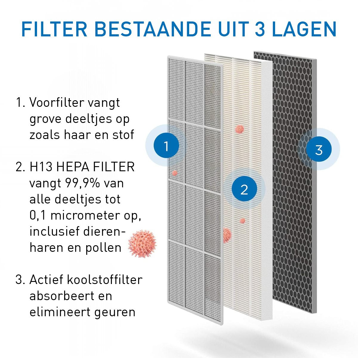 Medify Air MA-40 Vervangingsfilter – HEPA H13 – 1 Stuk - maximondo