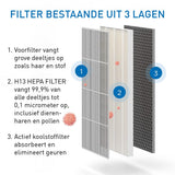 Medify Air MA-40 Vervangingsfilter – HEPA H13 – 1 Stuk - maximondo