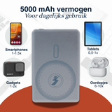 Grundig Draadloze Powerbank 5000Mah - Power Bank 15W Magsafe - maximondo